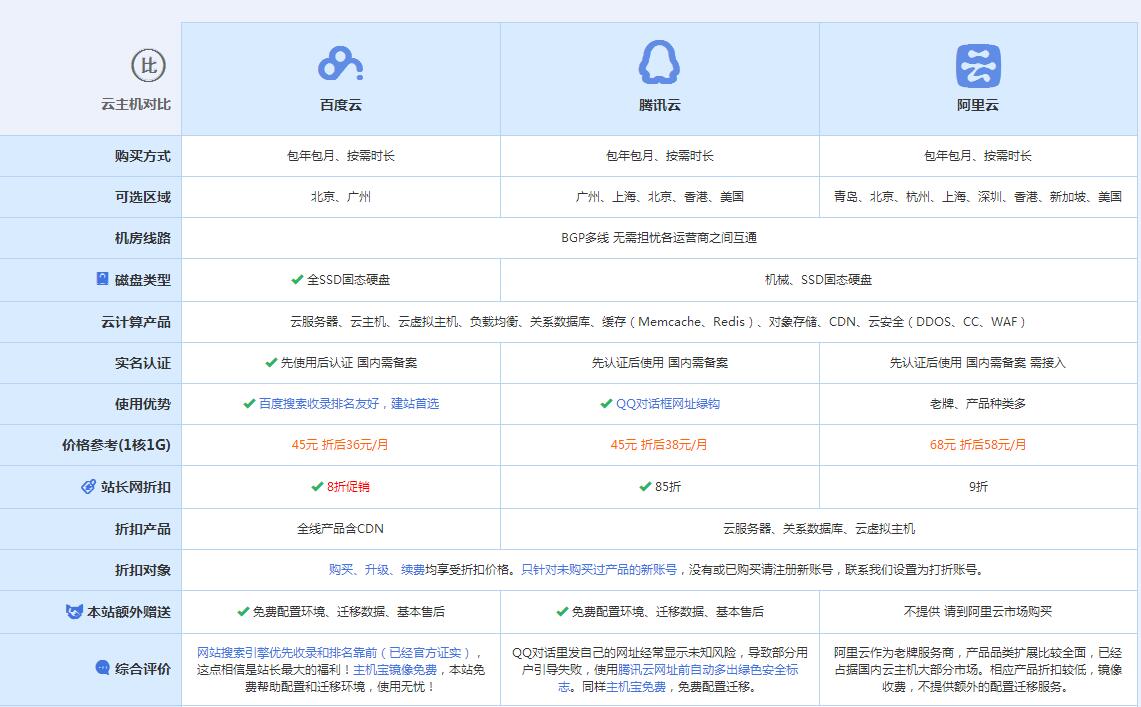 永春云主机代理对比.jpg
